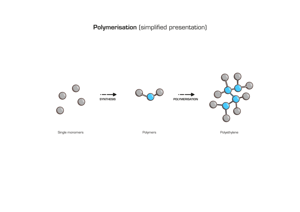 Polymerisation